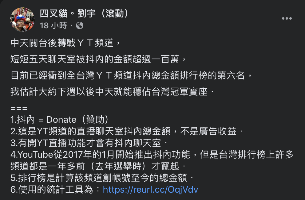 網紅四叉貓昨（15日）晚於臉書分享台灣目前Youtube頻道抖內收益排行，預言估計下週後中天就能穩站冠軍寶座。 圖：取自四叉貓。劉宇（滾動）臉書