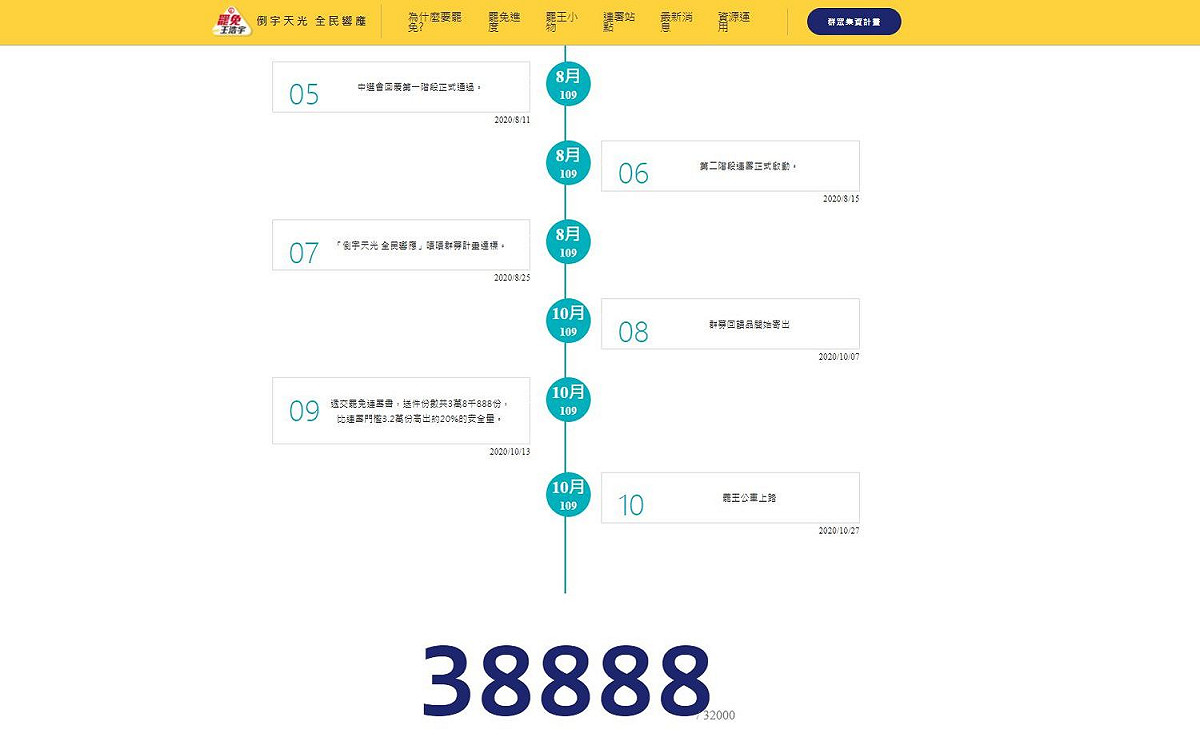罷王活動第一階段提案人數及第二階段連署人數均順利達標。 圖：翻攝罷免王浩宇粉絲專頁