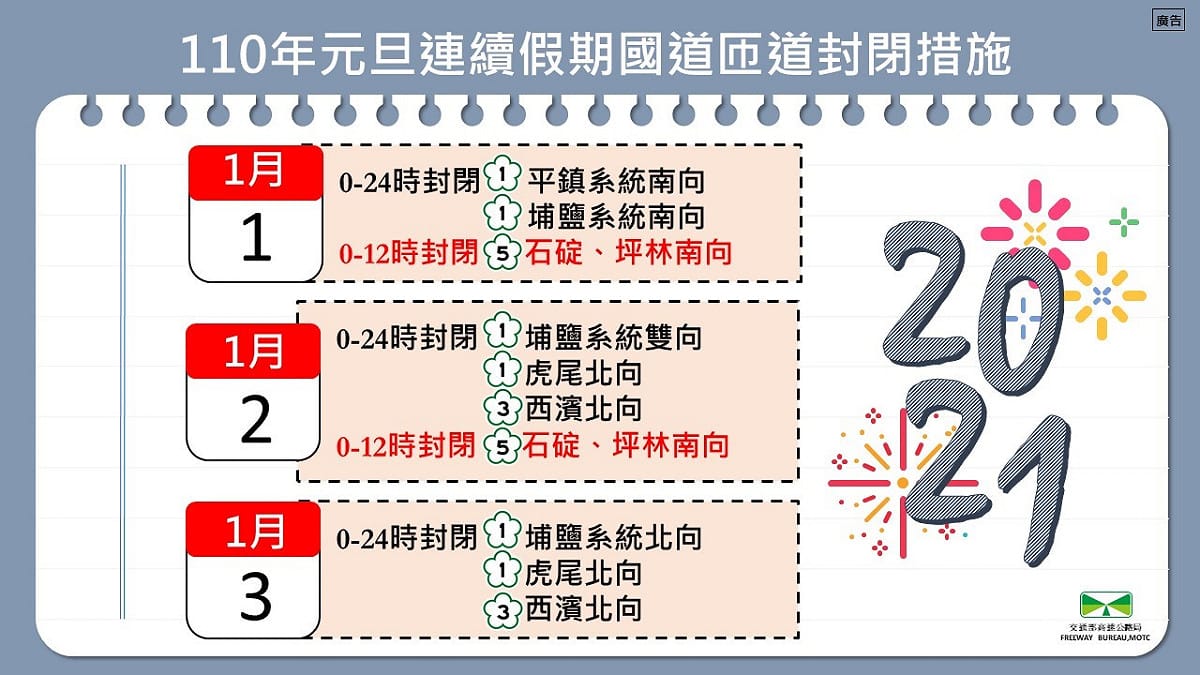 110年元旦連續假期國道匝道封閉措施。ㄑ 圖：交通部高公局／提供