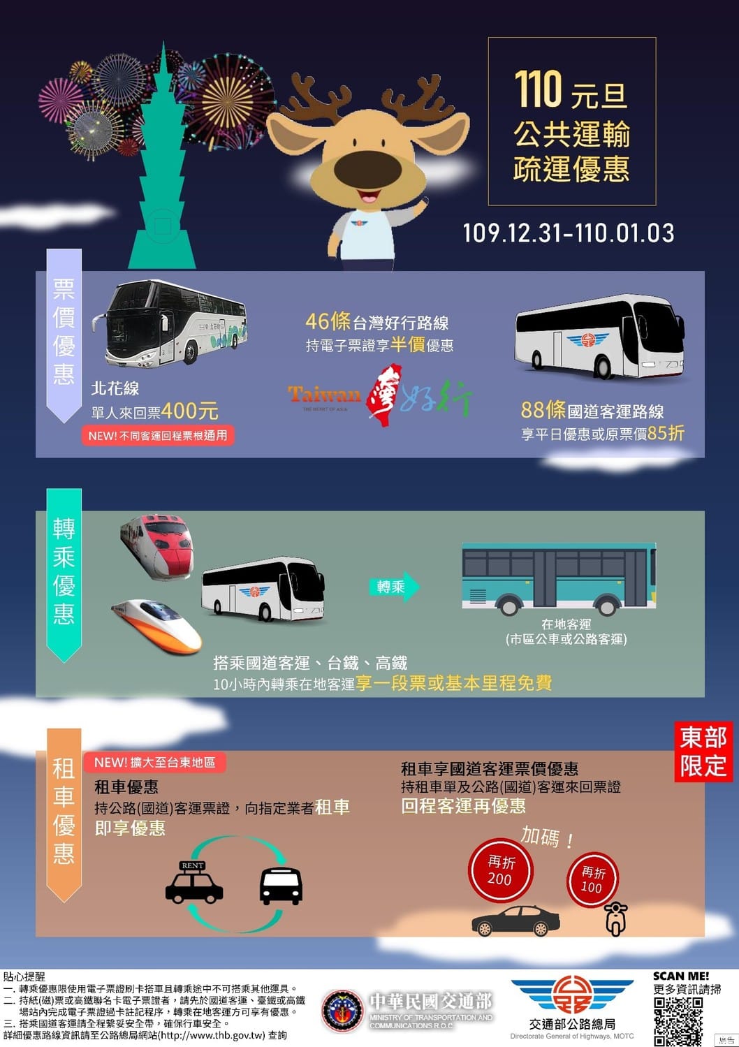 110元旦公共運輸疏運優惠。 圖：交通部高公局／提供