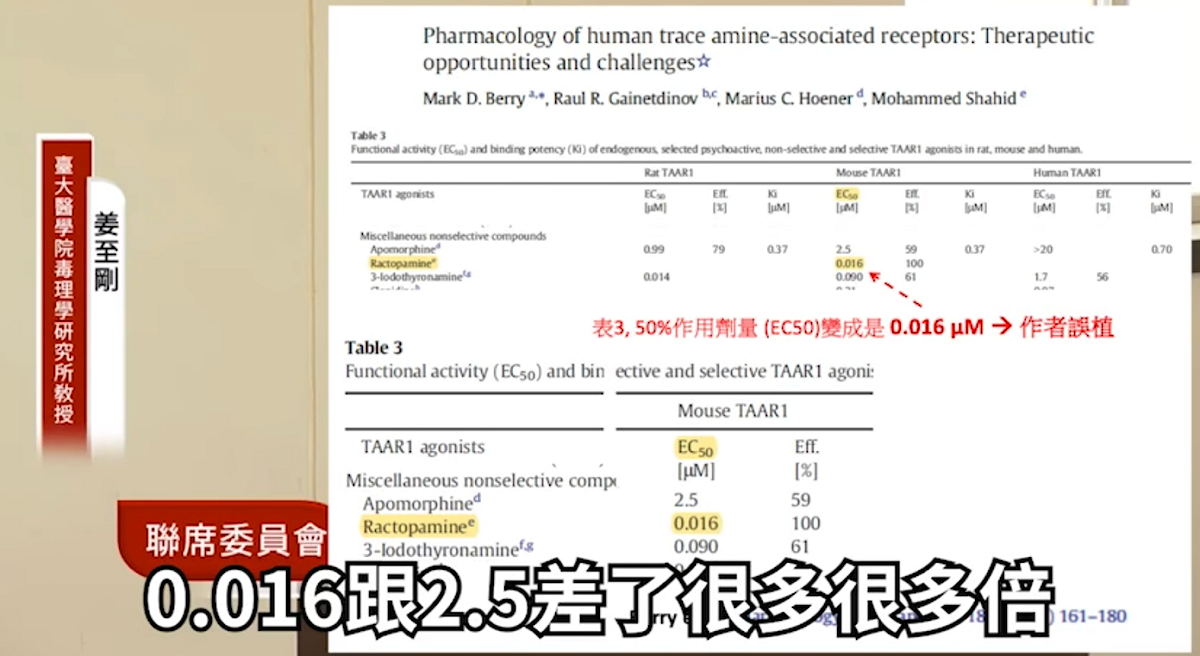 台大毒理學教授姜至剛10月於公聽會中指出，蘇偉碩醫生所引用的論文數字誤植，中間相差了1000倍！ 圖：截取自網路畫面