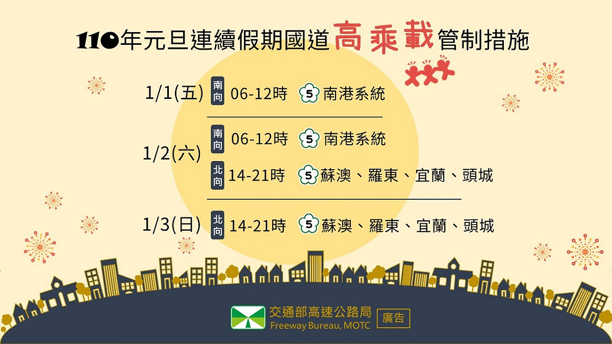元旦連續假期高乘載管制措施。 圖：高公局／提供