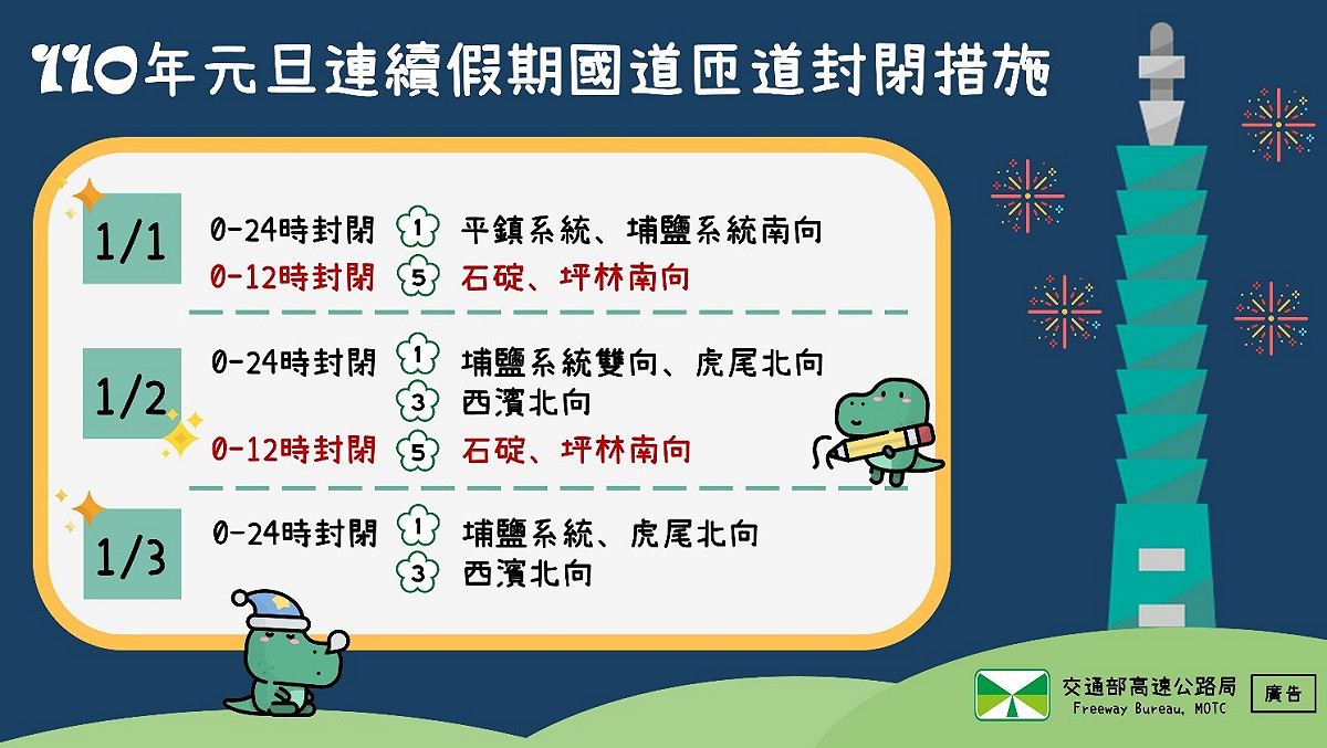 元旦連續假期國道匝道封閉措施 圖：高公局／提供