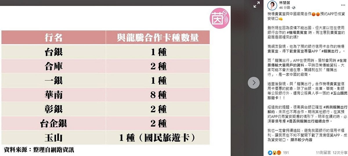 林楚茵在臉書上表示，經過他的提醒，很高興台銀已確定將與龍騰出行解約，未來也不再合作，期待其他銀行，在其預約APP仍有資安疑慮的情形下，明年在續約時，必須審慎考慮是否與龍騰出行繼續合作。 圖：翻攝自林楚茵的臉書
