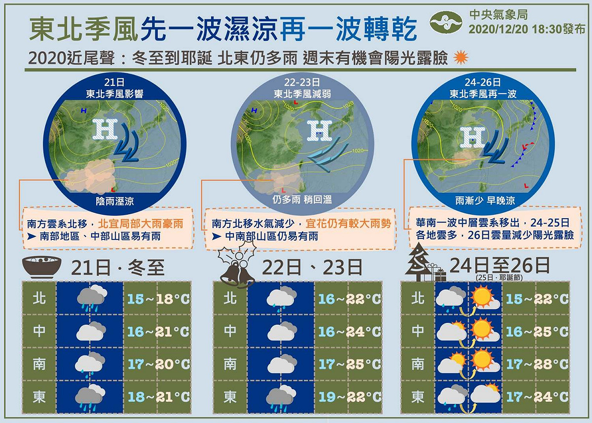 氣象局表示，從冬至到聖誕節北東仍溼涼，周末或有陽光。  圖：中央氣象局/提供