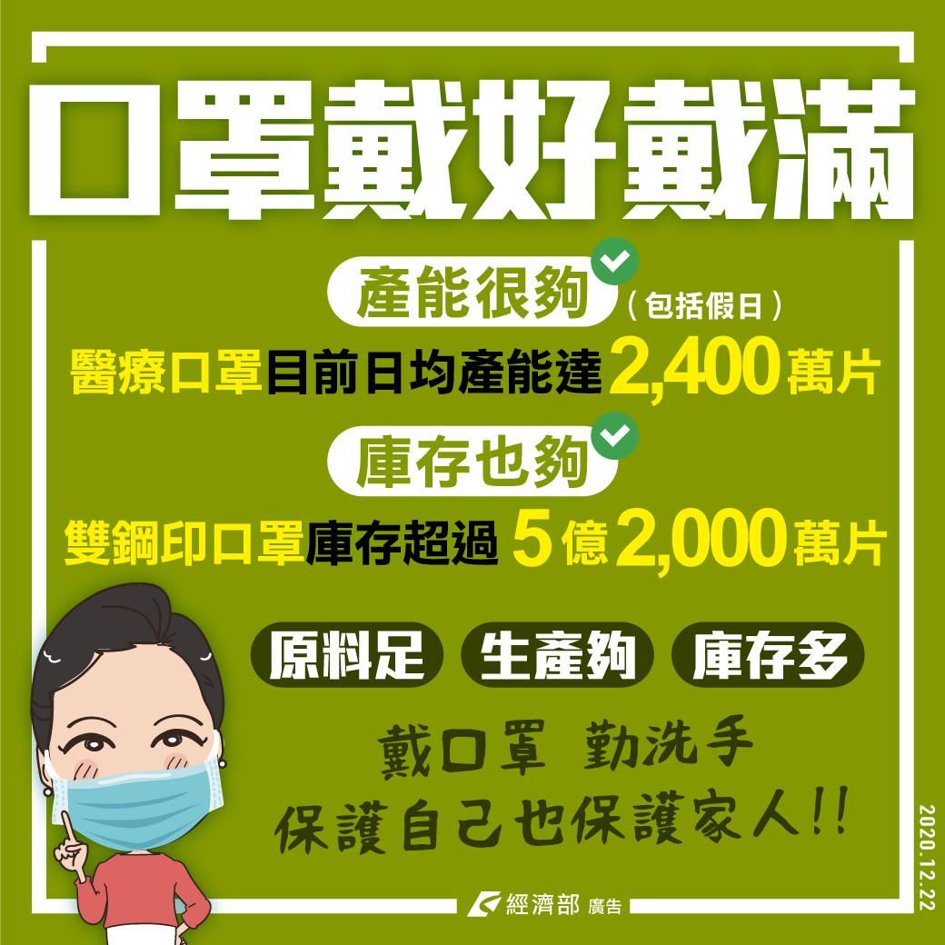 經濟部表示，目前雙鋼印口罩庫存逾5.2億片。 圖：取自經濟部臉書