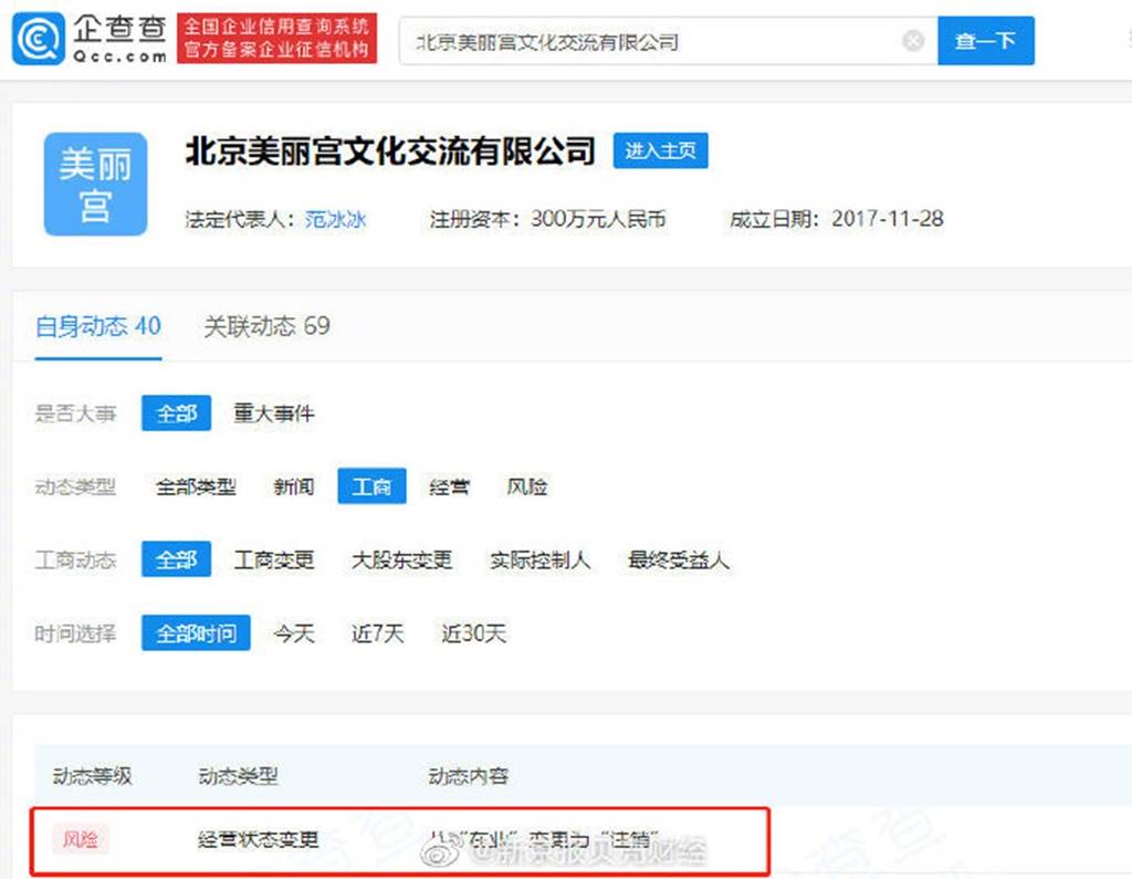 范冰冰旗下的化妝品公司上月已註銷。 圖：翻攝自微博明星微博