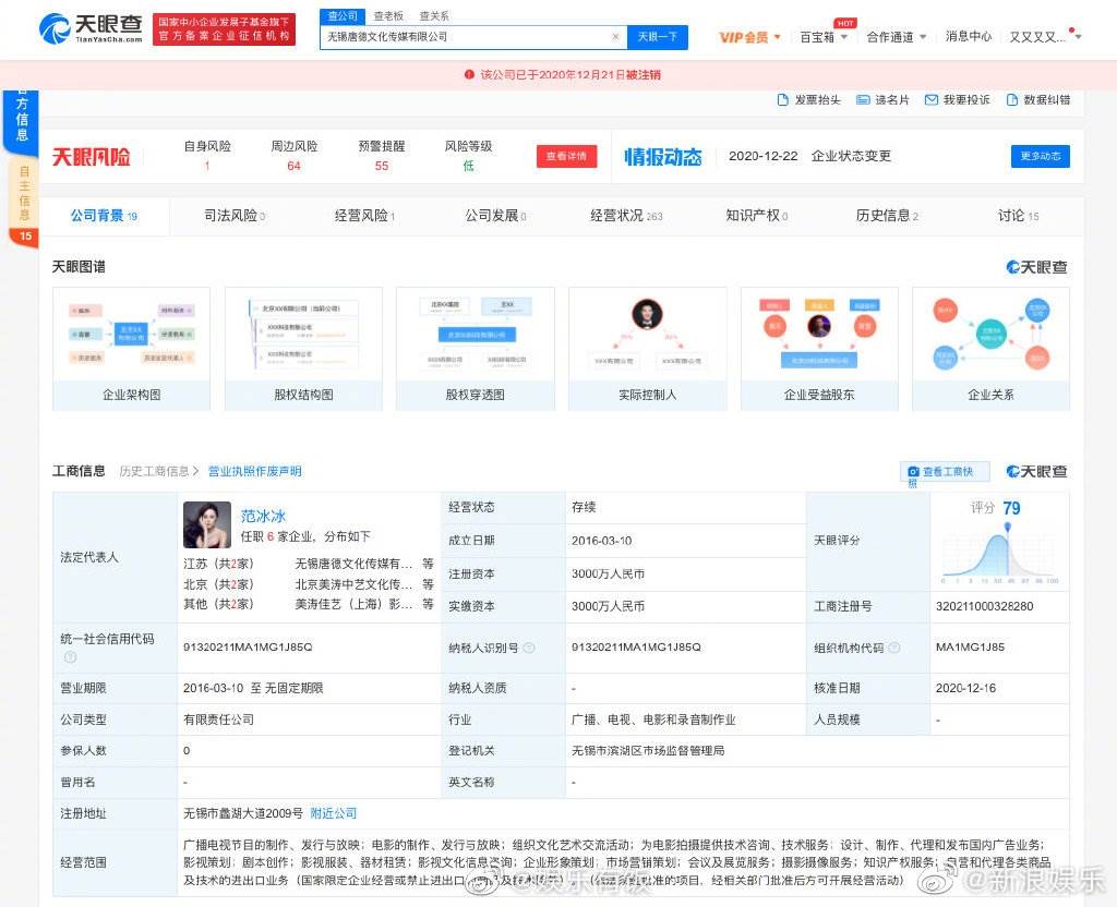 范冰冰名下的文化傳媒公司最近正在申請註銷。 圖：翻攝自新浪娛樂微博