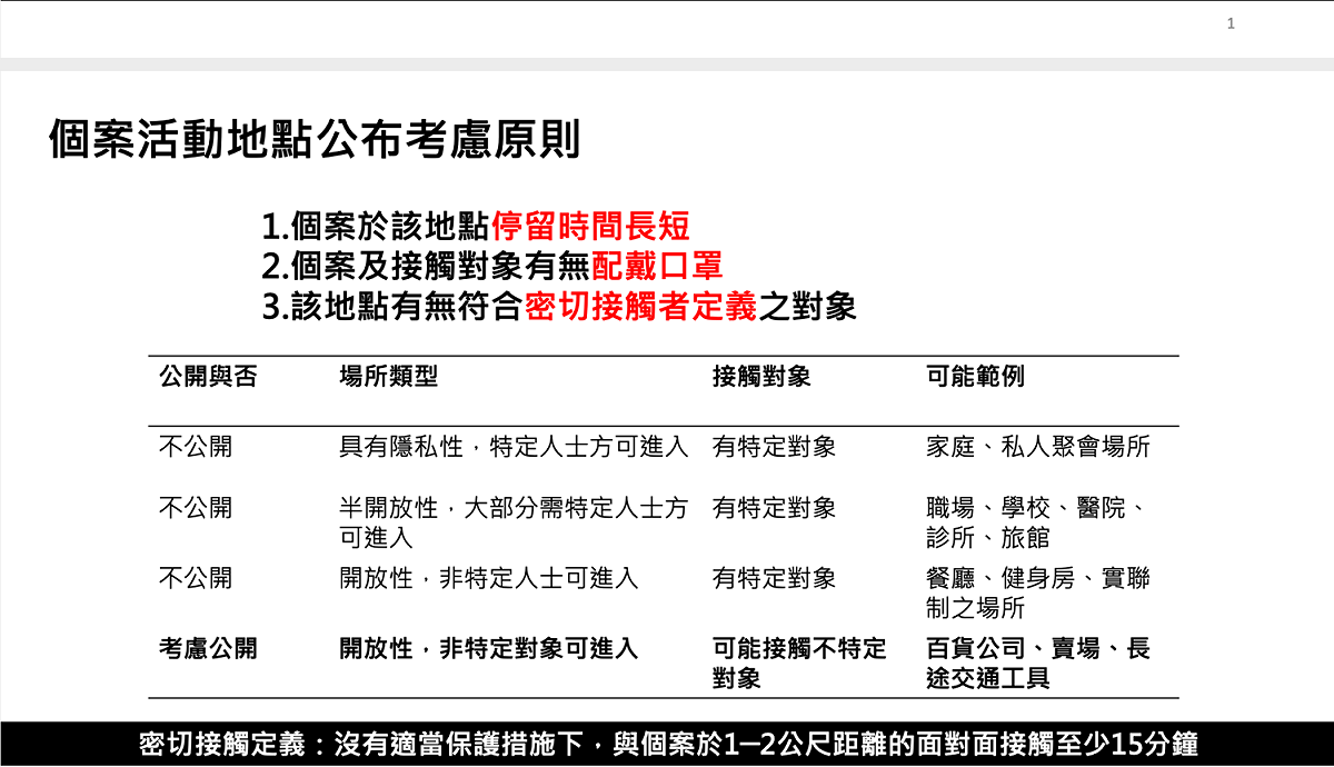 個案活動地點公布原則有3。 圖：中央流行疫情指揮中心/提供