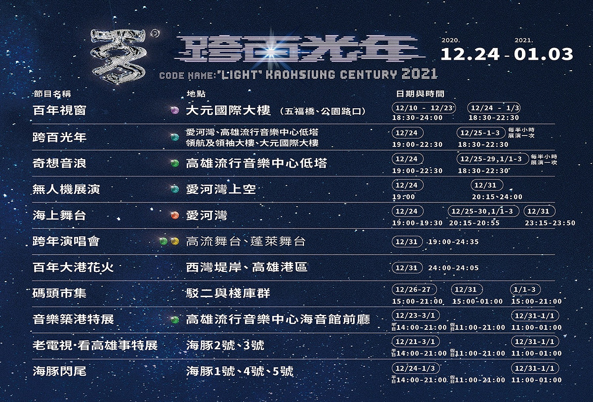高雄「2021跨百光年」系列活動表演時間表。 圖：高雄市政府／提供