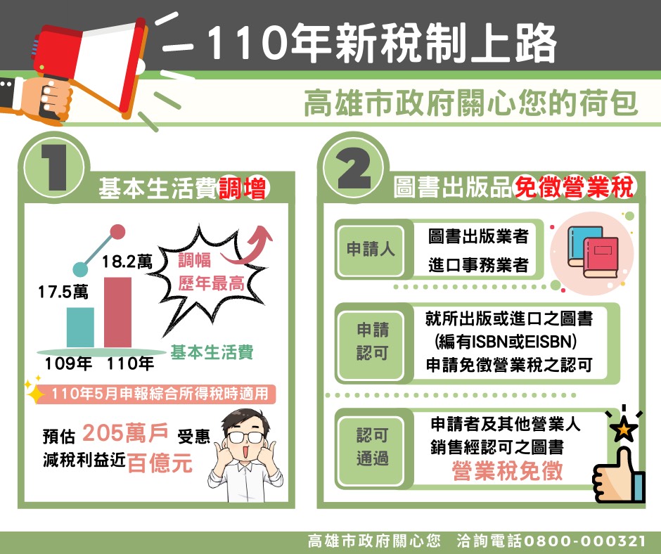 高市府製作圖卡提醒市民新年新措施。 圖：高雄市政府/提供