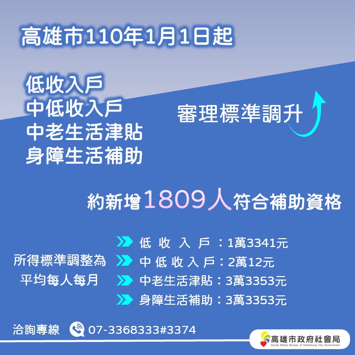 高市府製作圖卡提醒市民關心自身權益。 圖：高雄市政府/提供
