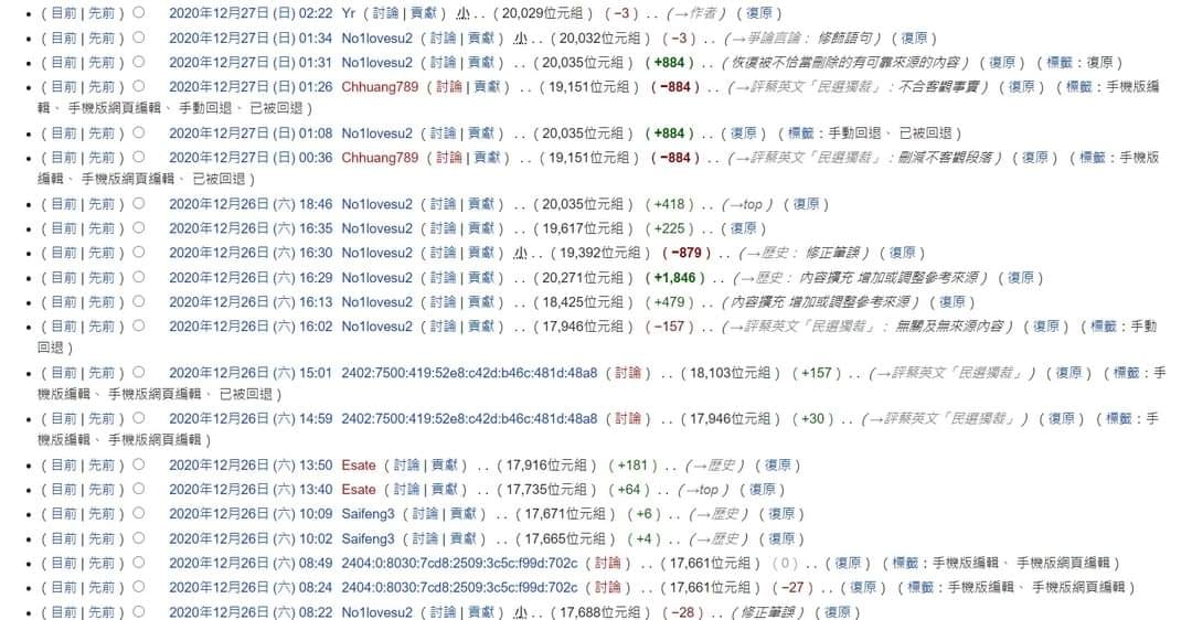 《亞洲週刊》的維基百科頁面遭亂改。全部都是2020年12月26日、27日、28日「評蔡英文民選獨裁」的字樣。 圖：翻攝自維基百科