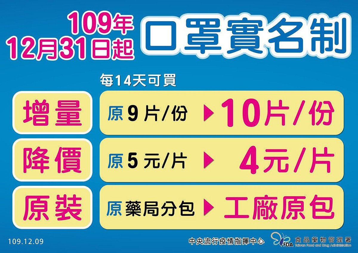 自109年12月31日起實施新制實名制口罩販售。 圖：取自台北市中正區間康服務中心