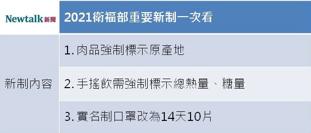 2021年衛福部推動3項重要新制。 表：林冠妤／整理