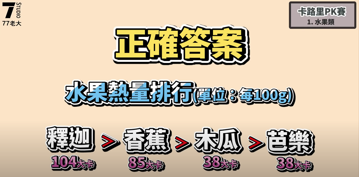水果熱量排行。 圖：翻攝Youtube／77老大