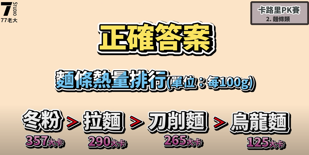 麵條熱量排行。 圖：翻攝Youtube／77老大