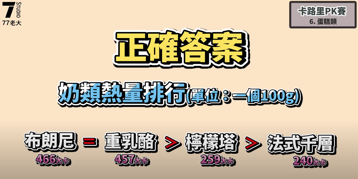 奶類熱量排行。 圖：翻攝Youtube／77老大