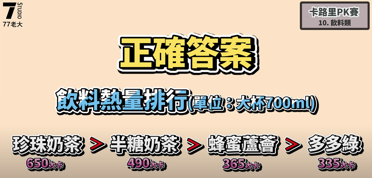 飲料熱量排行。 圖：翻攝Youtube／77老大