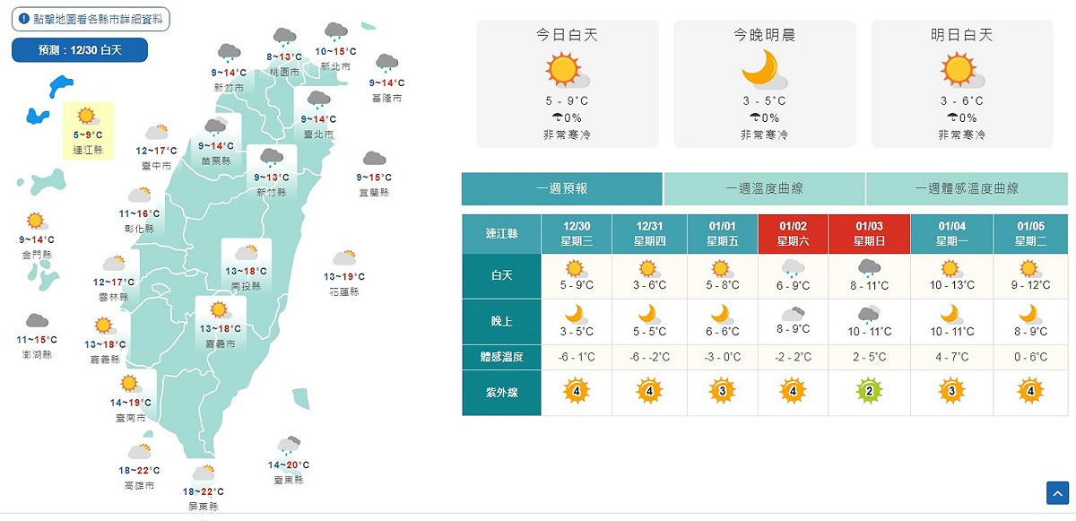 今天清晨各地氣溫普遍下降，馬祖更只有攝氏5度低溫，中央氣象局提醒民眾務必做好保暖。 圖：翻攝自中央氣象局