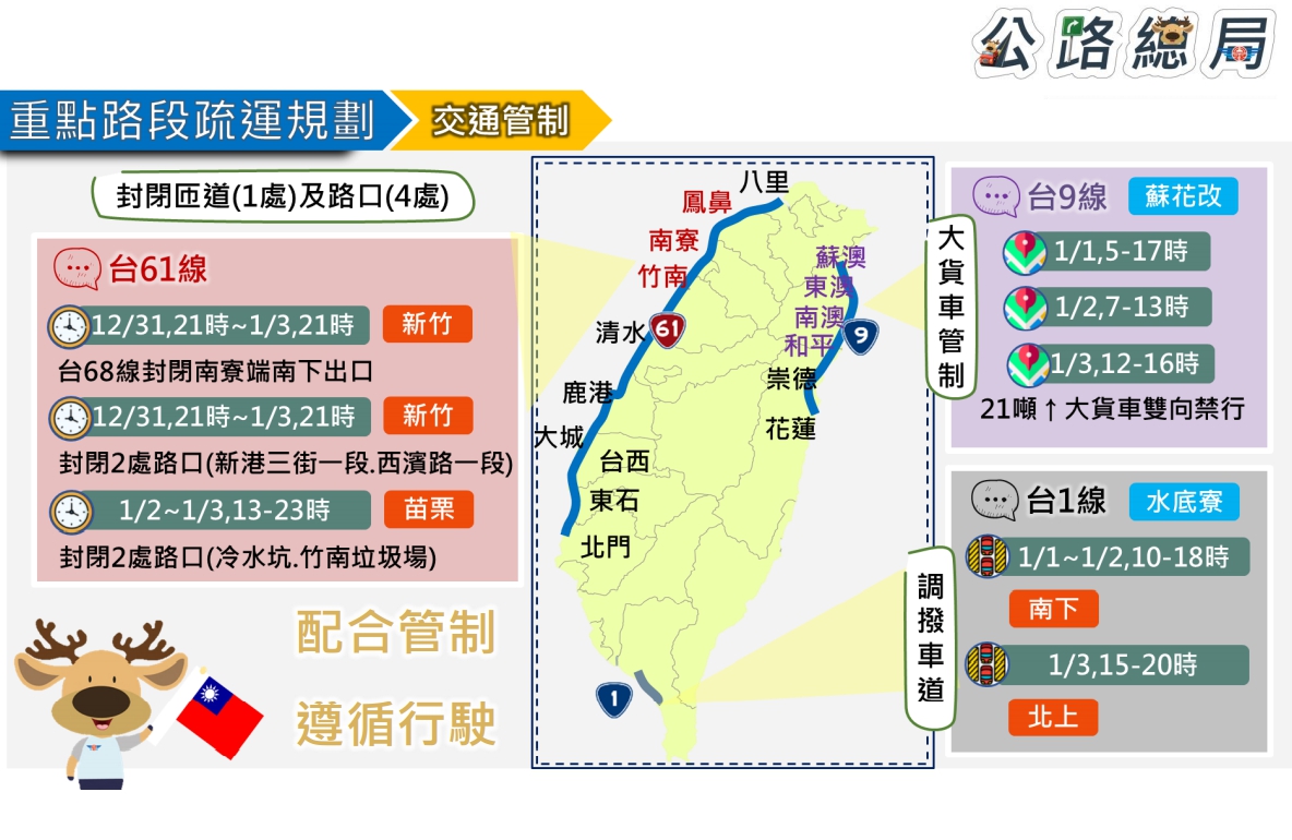 元旦連假期間台61線、台9線(蘇花改)、台1線(水底寮)部分路段、時段將進行交通管制。 圖：交通部公路總局／提供