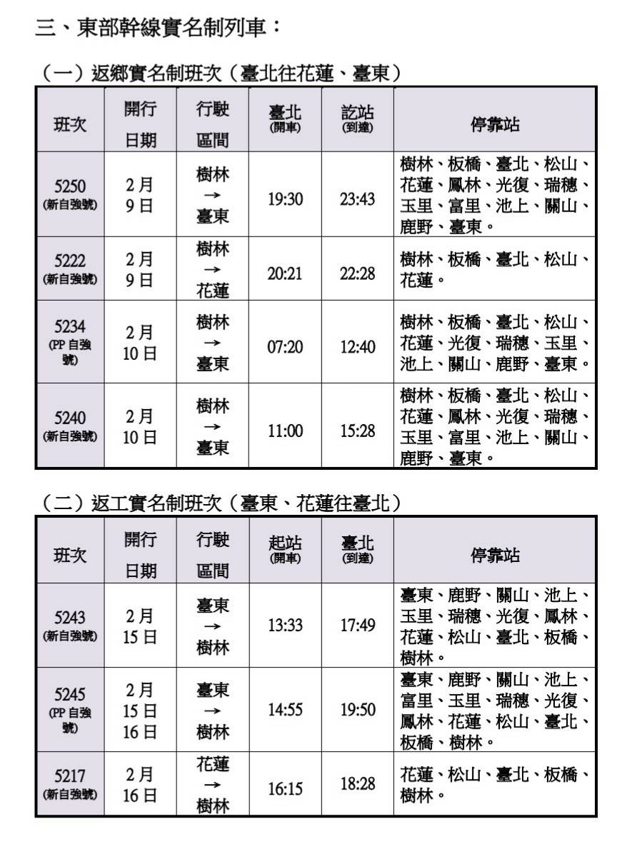 東部幹線實名制列車加開班次。 圖：鐵路管理局／提供