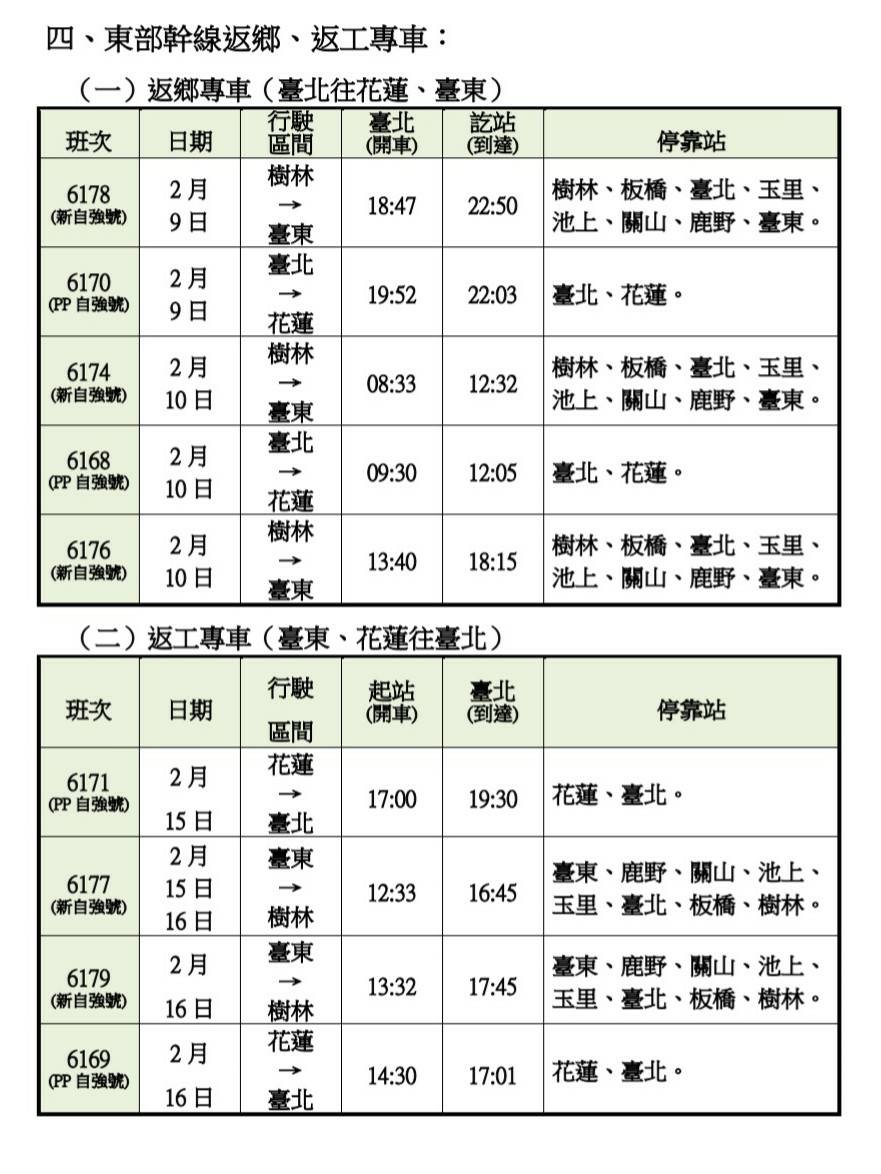 東部返鄉、反工專車加開班次。 圖：鐵路管理局／提供