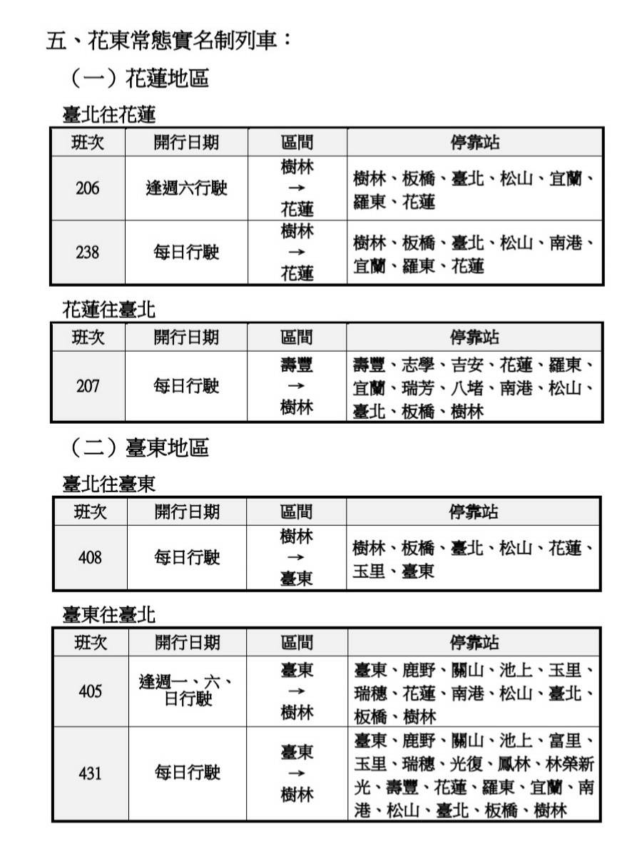 花東常態實名制列車加開班次。 圖：鐵路管理局／提供