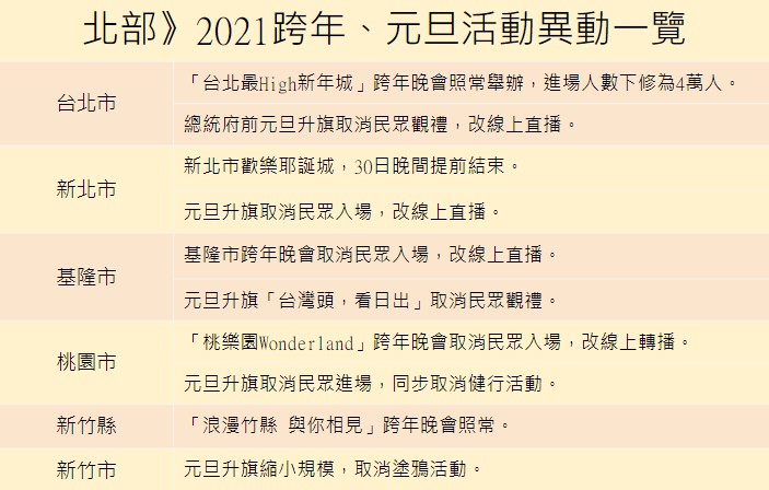 台部跨年、元旦活動。 圖：張家寧／整理
