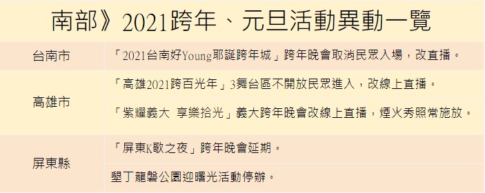 南部跨年、元旦活動。 圖：張家寧／整理