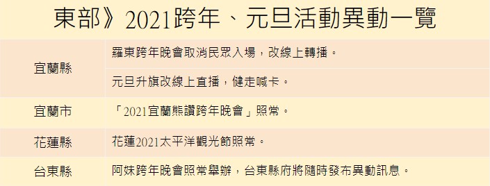 東部跨年、元旦活動。 圖：張家寧／整理