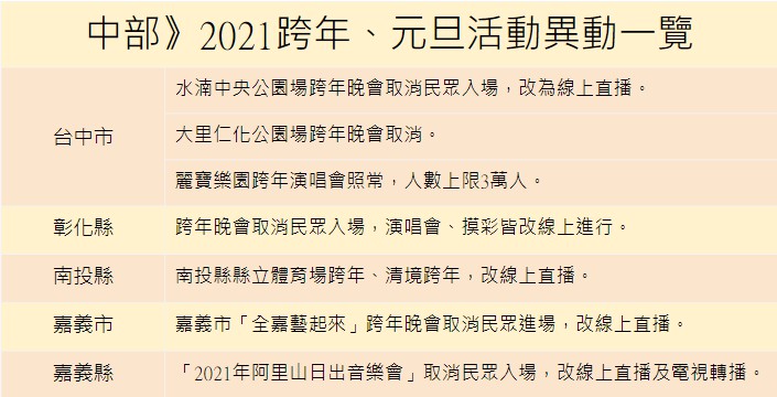 中部跨年、元旦活動。 圖：張家寧／整理
