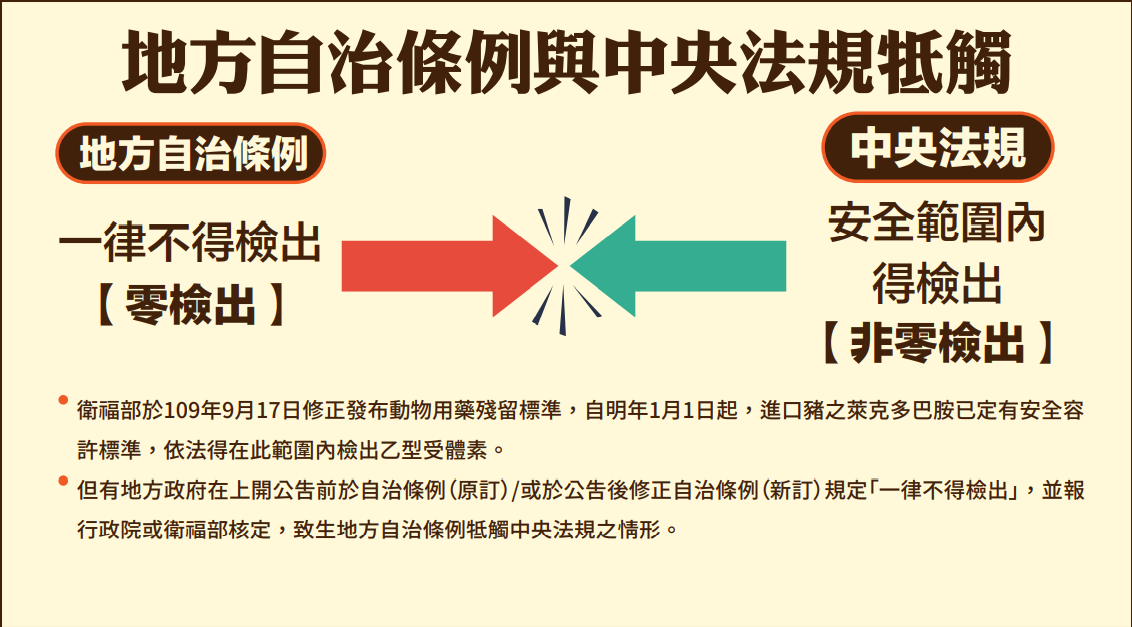地方自治條例與中央法規牴觸時如何處理。 圖：行政院提供