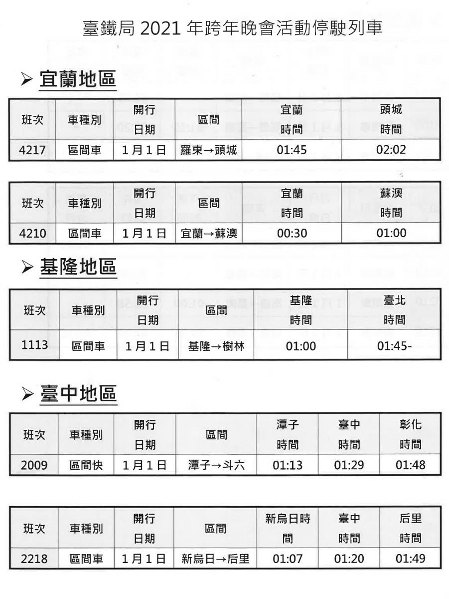 因各地跨年晚會宣布改為線上直播，台鐵也配合減班。 圖：交通部台鐵局／提供
