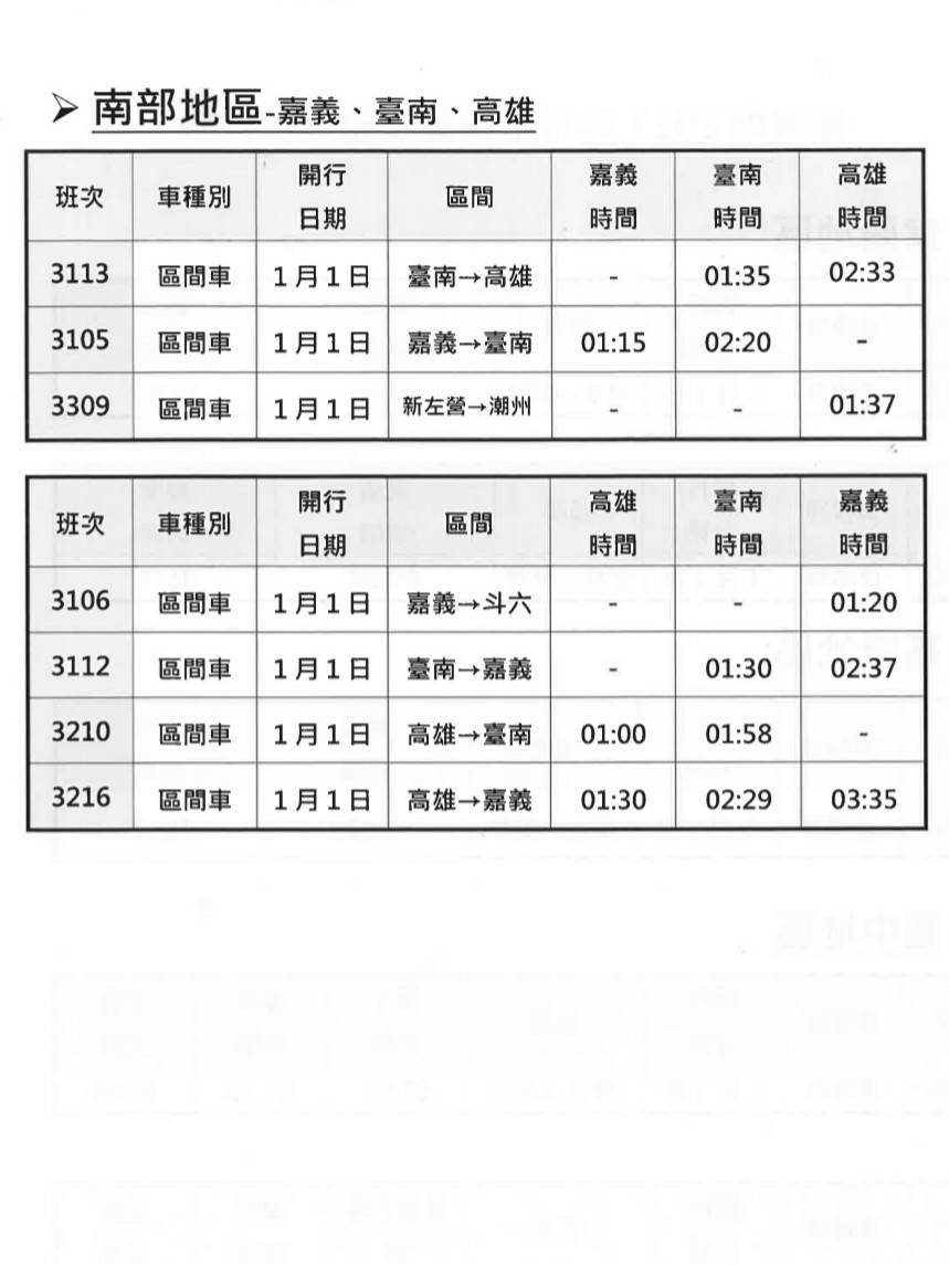 因各地跨年晚會宣布改為線上直播，台鐵也配合減班。 圖：交通部台鐵局／提供