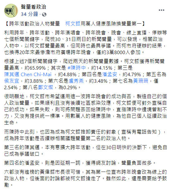 臉書粉專「聲量看政治」今（1日）利用與跨年相關關鍵字，透過新聞聲量系統分析政治人物聲量。 圖：翻攝自臉書粉專「聲量看政治」