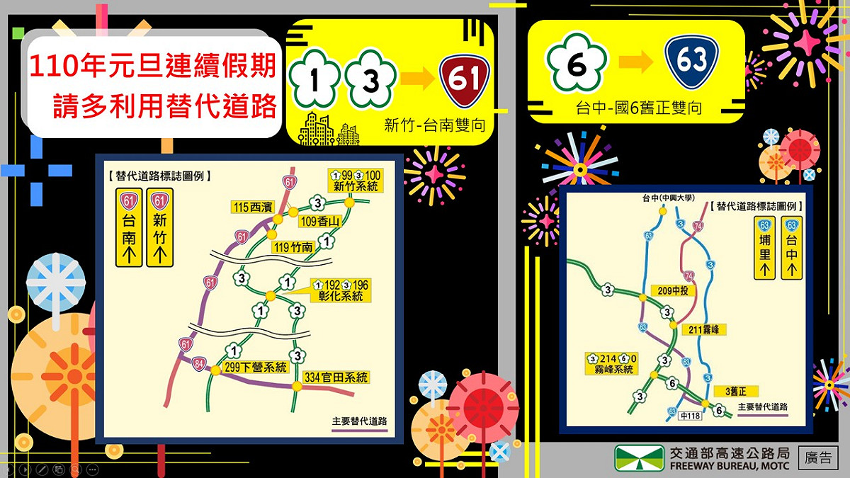 高公局呼籲，請多利用替代道路，做好分流，上路前，可以先用1968查詢壅塞路段及時段、避開車潮。 圖：交通部/提供