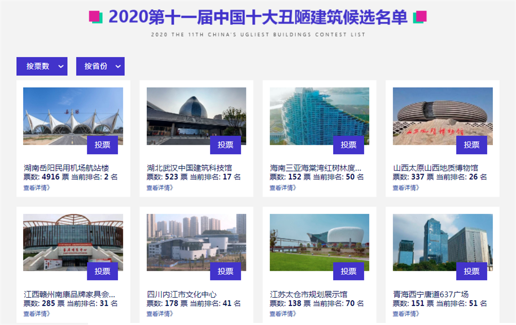 中國一年一度的「十大醜陋建築評選」2020年版本名單出爐。 圖：翻攝自建築暢言網