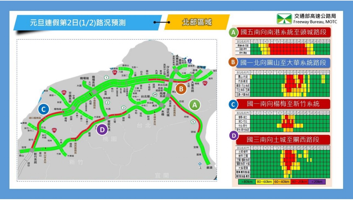 元旦連續假期第2日路況預測（北部區域）。 圖/高公局
