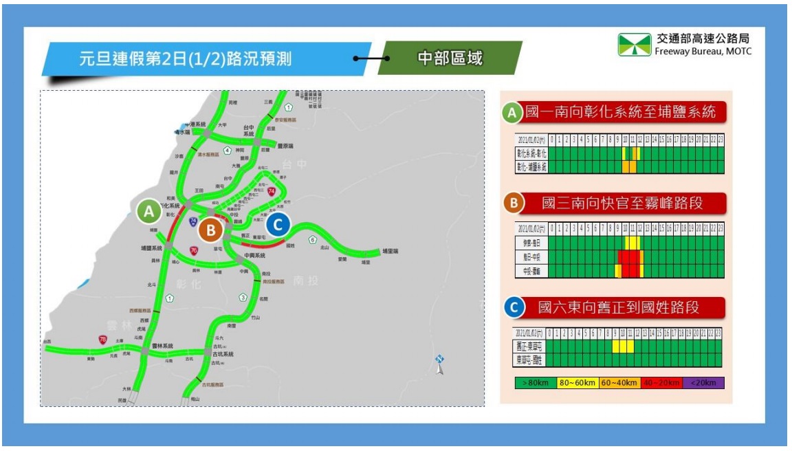 元旦連續假期第2日路況預測（中部區域）。 圖/高公局