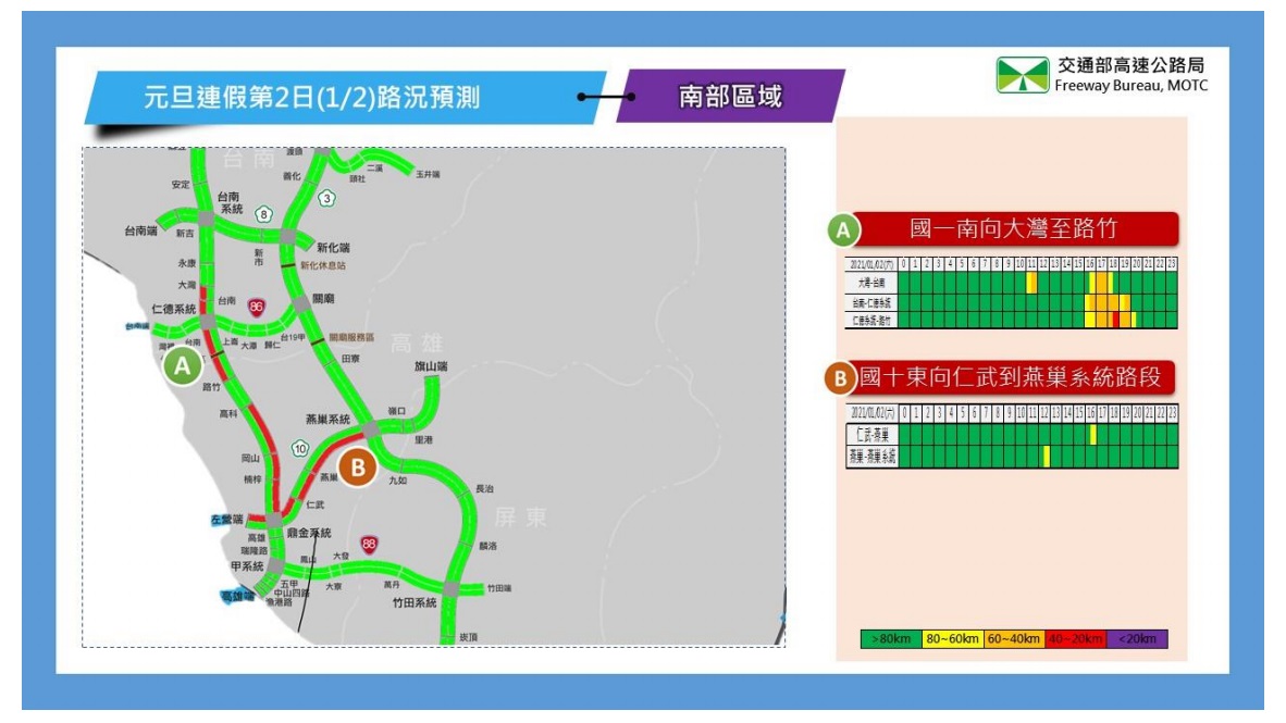 元旦連續假期第2日路況預測（南部區域）。 圖/高公局