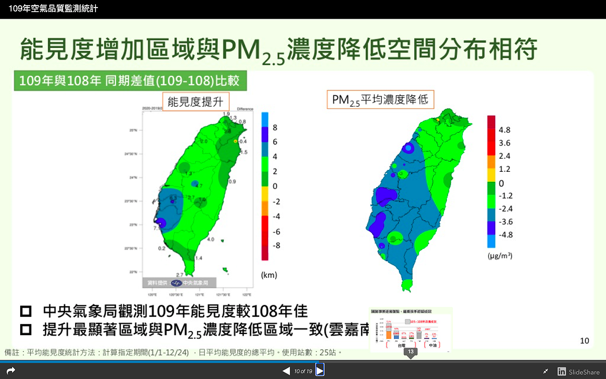北市PM2.5改善有成 防制區晉級與花東同