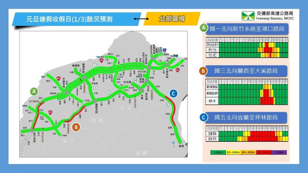 高公局預測北區壅塞路況，可能要到晚間8點才會緩解。 圖：高公局／提供