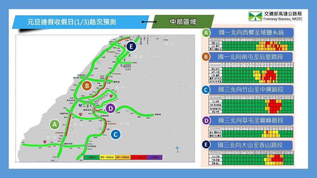 高公局預測中區路況。 圖：高公局／提供