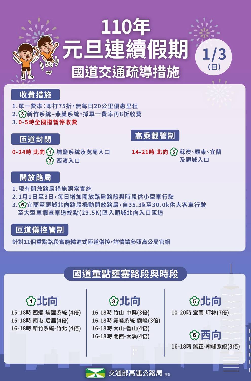 今日國道交通疏導措施一覽。 圖：高公局／提供