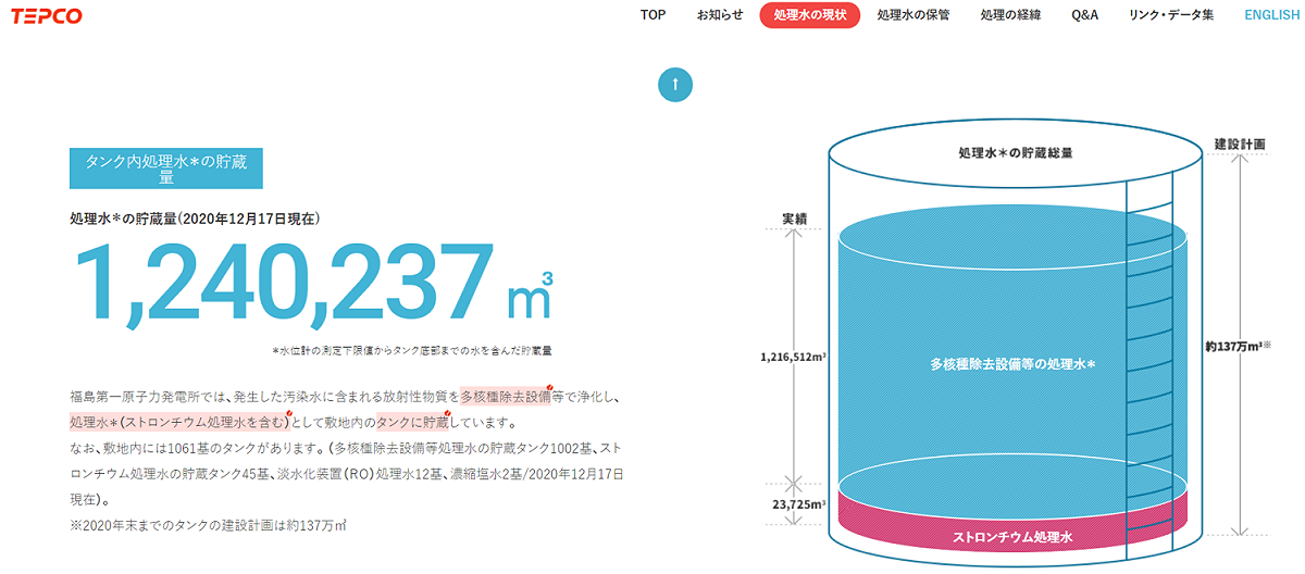 日本核廢水目前儲存於福島第一核電廠內，預估2022年夏天會達到儲存量的極限。 圖：翻攝自東京電力官網