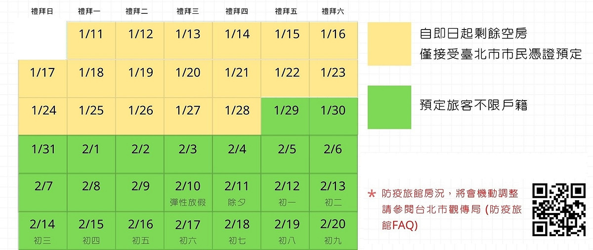 過年前防疫旅館需求大增，台北市觀傳局今宣布，即日起限台北市民預定北市防疫旅館。 圖：台北市觀傳局 ／ 提供
