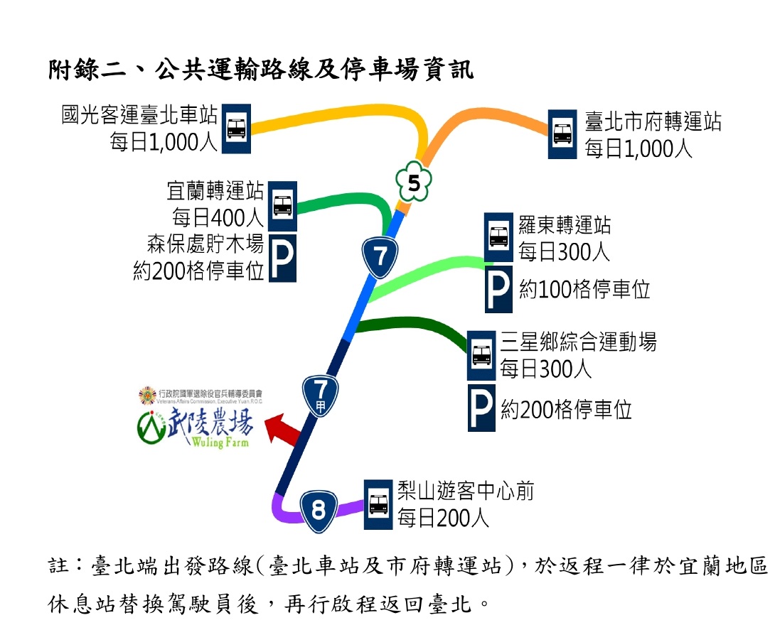 武陵農場公共運輸路線及停車場資訊。 圖：公路總局／提供