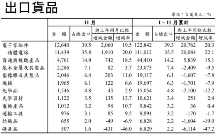 林俊憲分析中國對台灣電子產品需求大增 圖:擷取自臉書