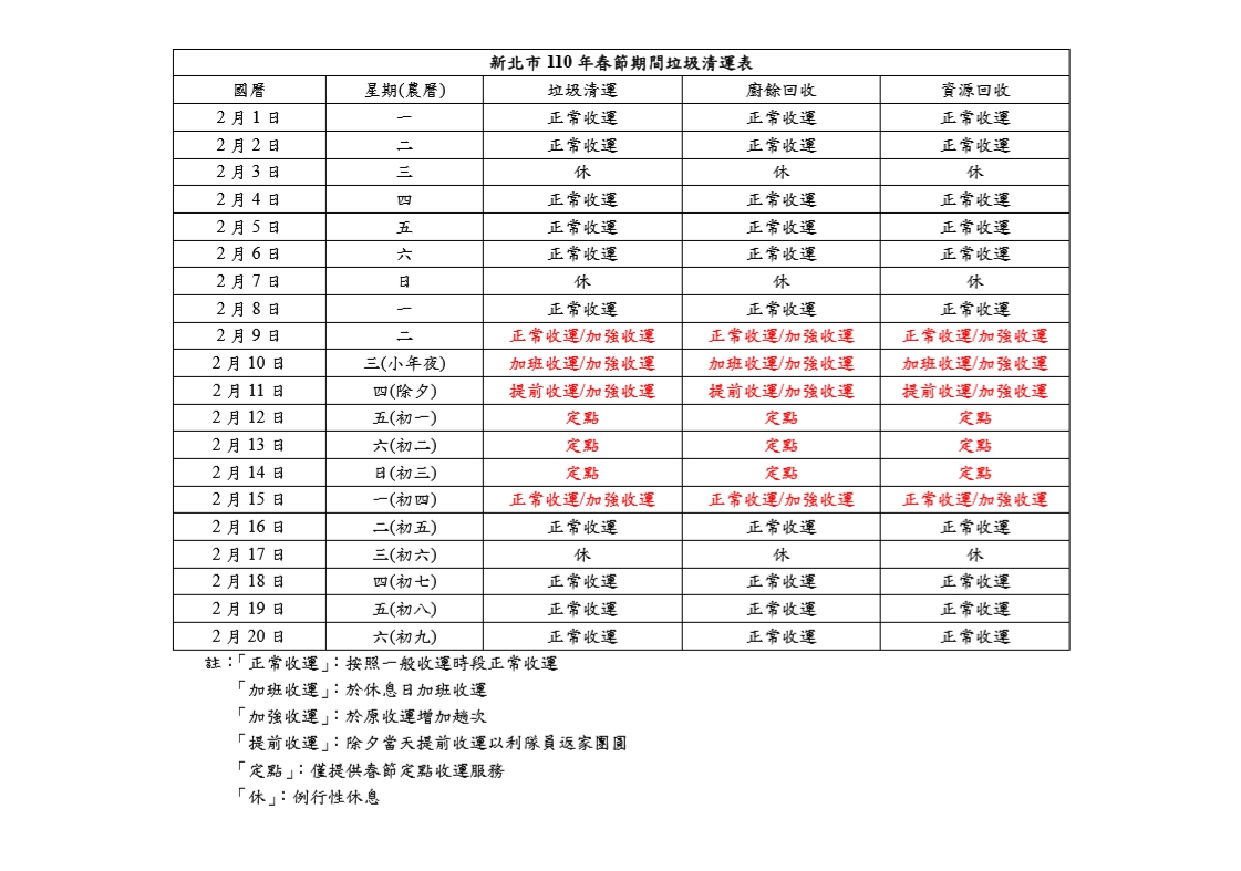 新北市110年春節期間垃圾清運表。  圖：新北市環保局提供